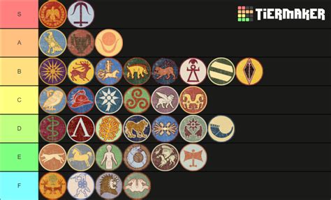 rome total war unit tier list|My faction tier list, feel free to ask questions : r/RomeTotalWar.